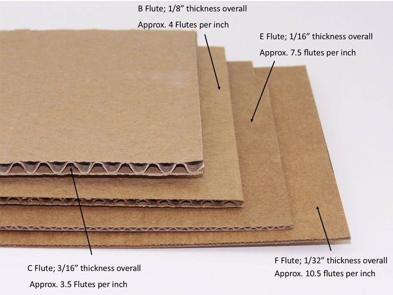 Thùng carton sóng E là một loại hộp carton phổ biến và được sử dụng rộng rãi trong các ngành công nghiệp đóng gói và vận chuyển hàng hóa.