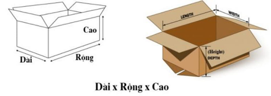 Kích thước thùng carton